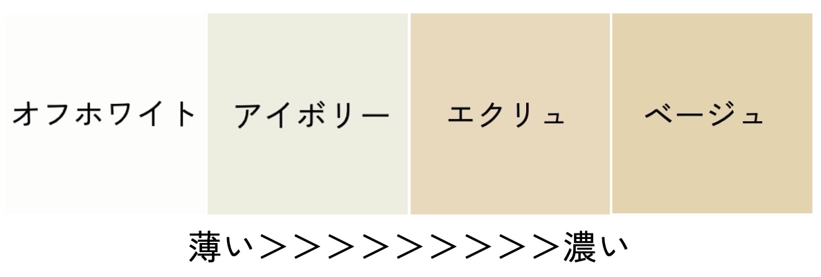 アイボリー、、エクリュ、、？どんな色？ | ular【公式サイト】